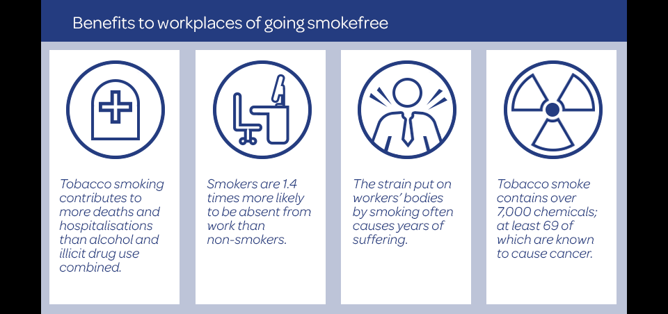 Benefits to workplaces Quit