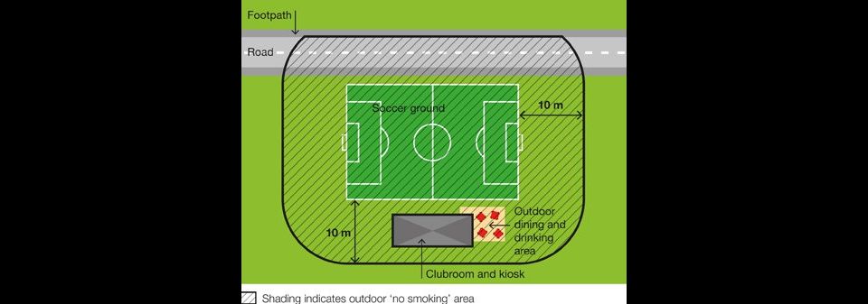 Sports soccer ground diagram